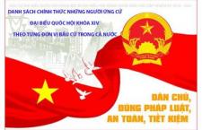 Nghị quyết công bố danh sách chính thức những người ứng cử ĐBQH khóa XIV theo từng đơn vị bầu cử trong cả nước